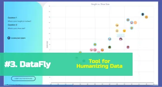User interface view of a data chart created using DataFly’s classroom data tool.