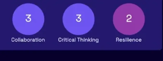 A Mission.io class report: the class score in each of six skills.