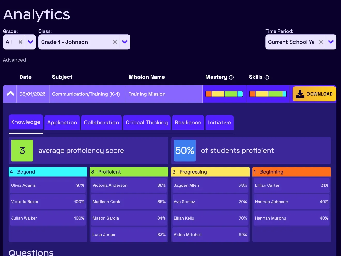 The teacher’s analytics on a tablet: every student grouped from Beyond to Beginning, with the class’s average score.