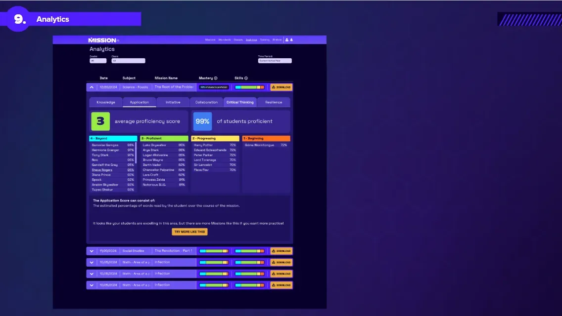 Screenshot of the Analytics page showing a class proficiency score by skill, with students grouped into levels from Beyond to Beginning.